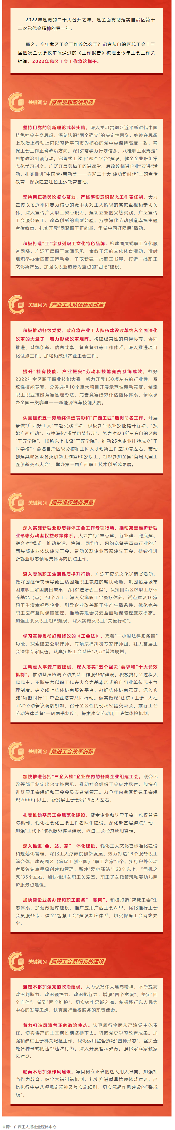 劃重點(diǎn)，2022年廣西工會(huì)工作這么干.png