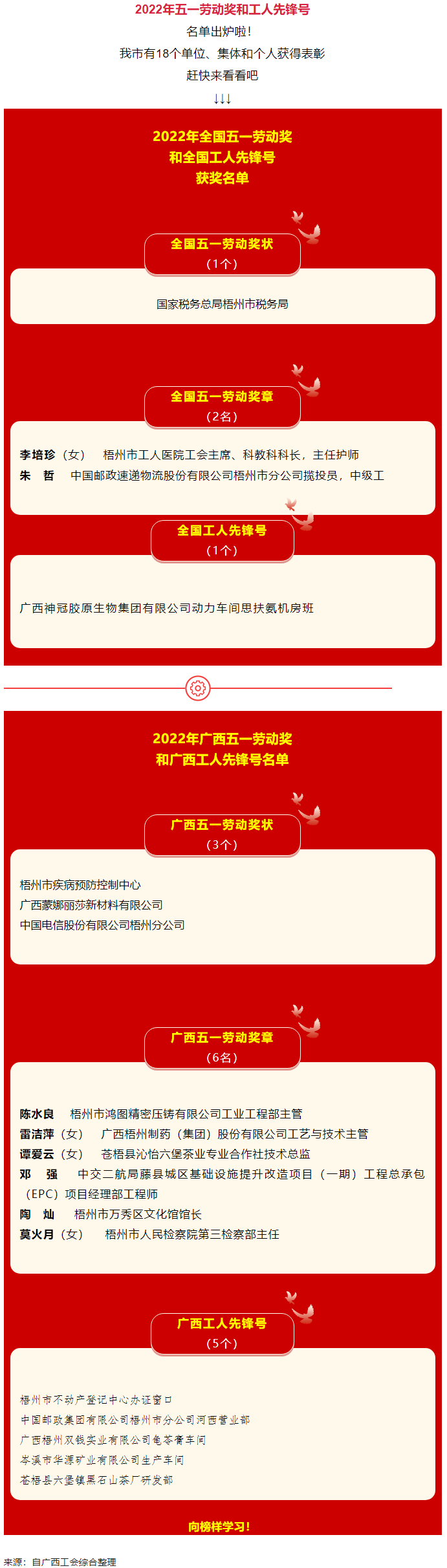 五一光榮榜揭曉！梧州這些集體和個人受到表彰.png