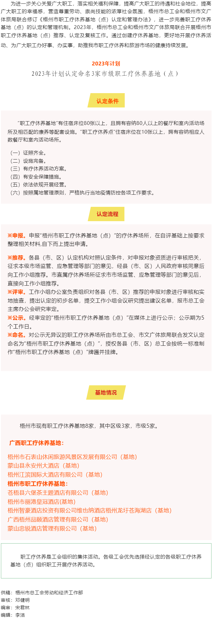 梧州市總工會(huì)、梧州市文廣體旅局?jǐn)y手共同推進(jìn)市職工療休養(yǎng)基地（點(diǎn)）創(chuàng)建工作.png
