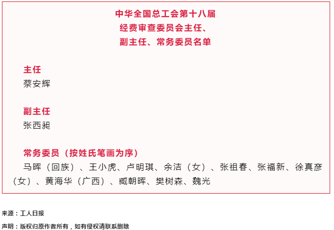 中華全國總工會第十八屆經(jīng)費審查委員會主任、副主任、常務(wù)委員名單.png