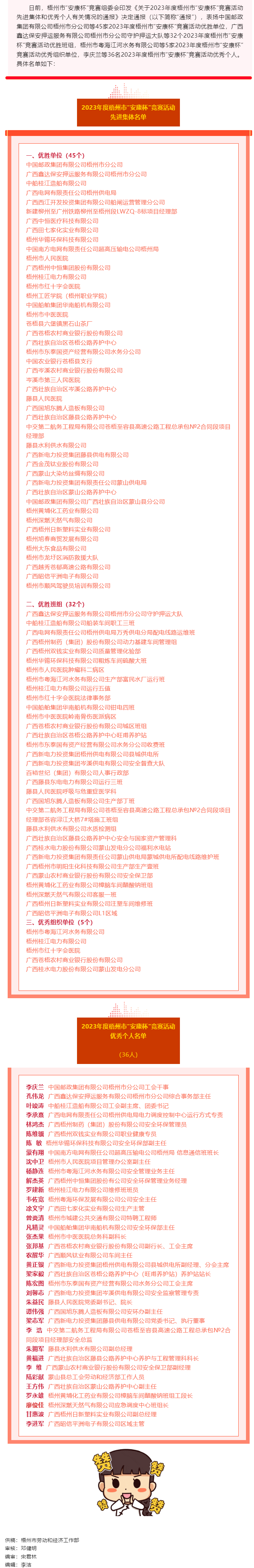 2023年度梧州市“安康杯”競賽活動先進(jìn)集體和優(yōu)秀個人名單公布.png