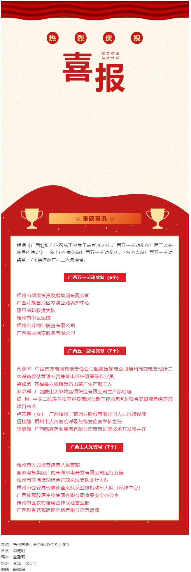 喜報(bào)！梧州市20個(gè)集體和個(gè)人獲評(píng)2024年廣西五一勞動(dòng)獎(jiǎng)和工人先鋒號(hào).png