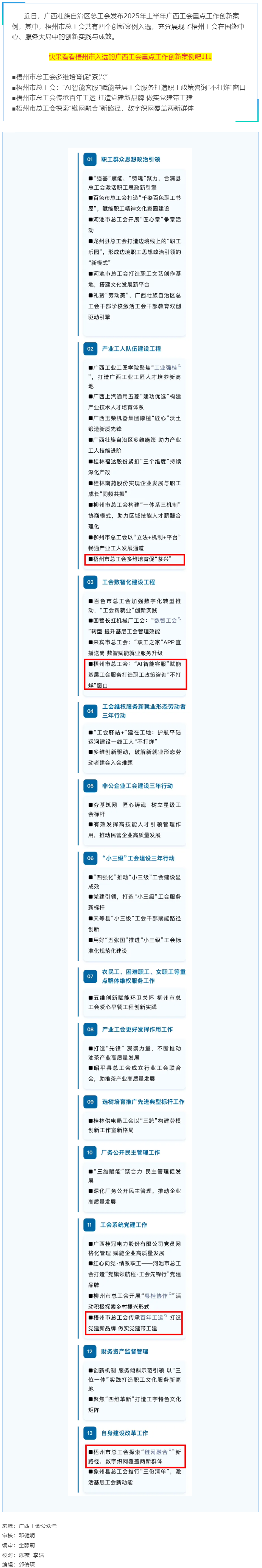 2025年上半年廣西工會(huì)重點(diǎn)工作創(chuàng)新案例名單發(fā)布！梧州市總工會(huì)四個(gè)創(chuàng)新案例入選.png