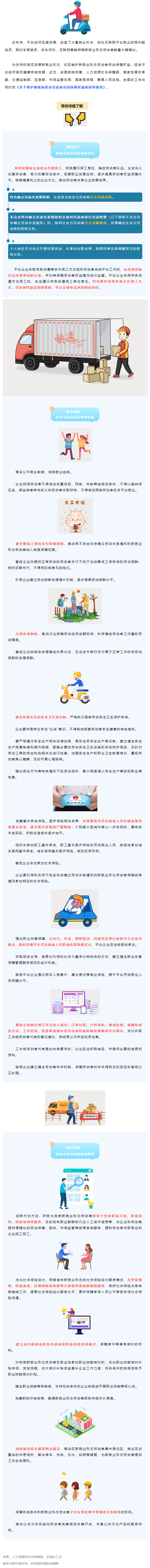 @網(wǎng)約配送員、網(wǎng)約車駕駛員……新就業(yè)形態(tài)勞動者權(quán)益有這些保障！.png