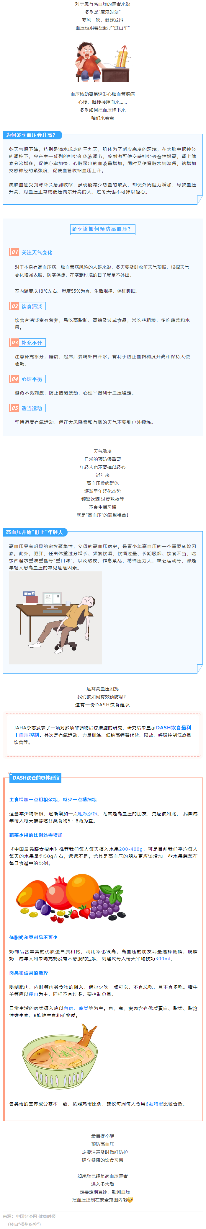 【健康知識(shí)】冬季血壓易“失控”，忽略了這些細(xì)節(jié)，血壓很難降下來(lái).png