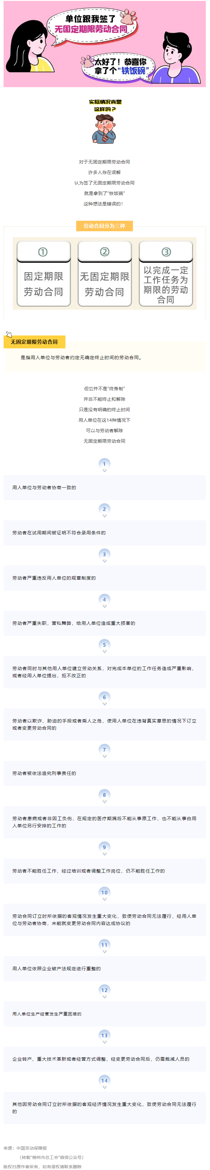無(wú)固定期限勞動(dòng)合同等于“鐵飯碗”？這14種情形除外！.png