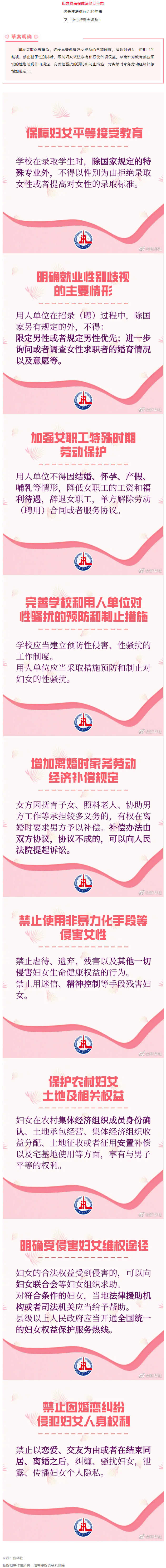 重大調(diào)整！事關(guān)婦女權(quán)益保障！.png