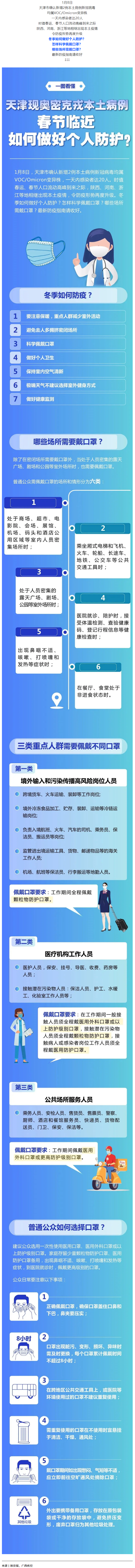 一圖看懂丨春節(jié)臨近如何做好個人防護？.png
