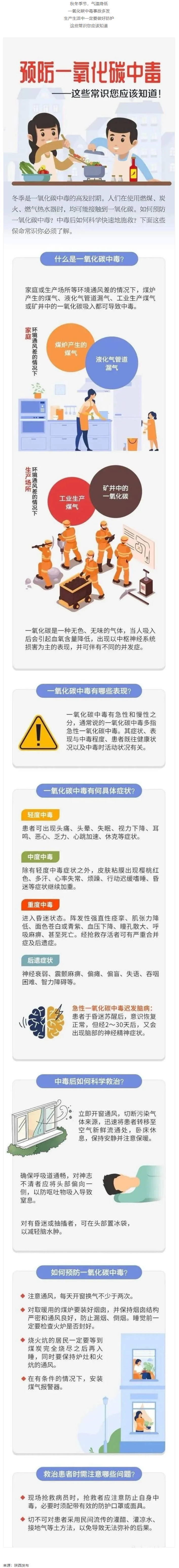 應急科普 _ 預防一氧化碳中毒 這些常識你應該知道！.png