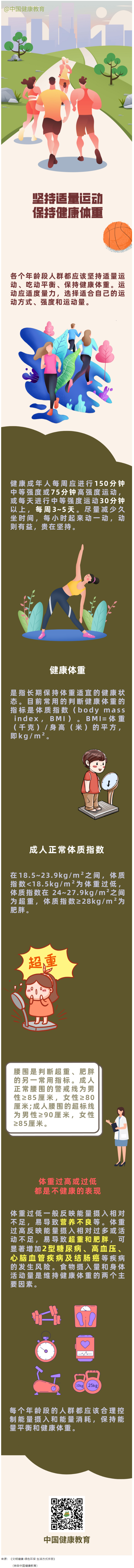 健康科普｜堅(jiān)持適量運(yùn)動 保持健康體重.png