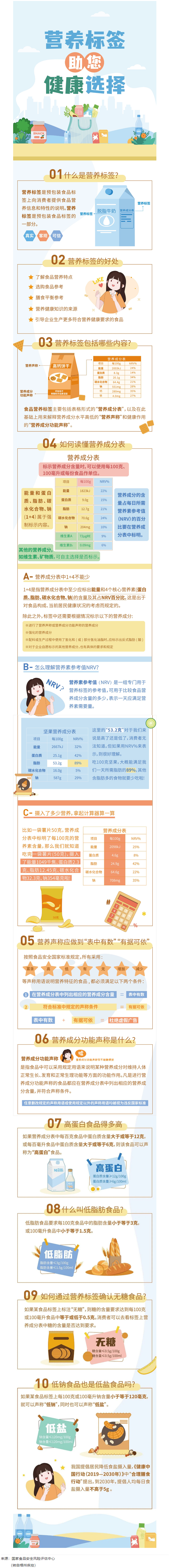 【健康小知識】食物營養(yǎng)標(biāo)簽到底有什么用，你真的知道嗎？.png