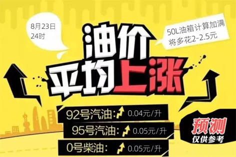 油價(jià)今晚“5連漲”！下班趕緊加油