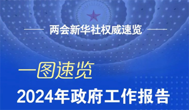 政府工作報(bào)告，一圖速覽！