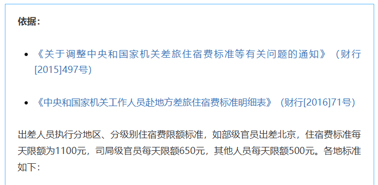 公職人員出差住宿、交通、伙食費標準，明確了！