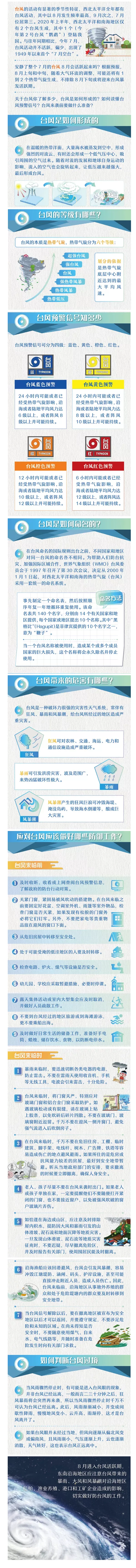 【科普小知識】秋季臺風或將頻繁“打卡” 請收好這份應急避險指南.png