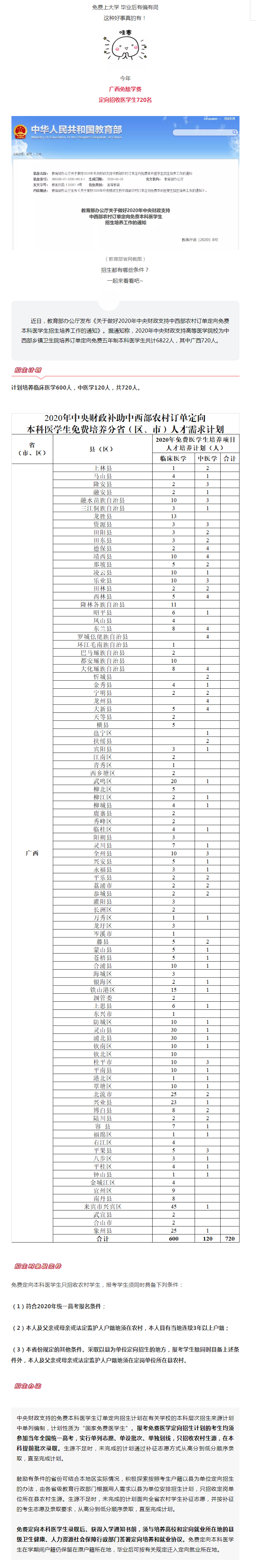 關注！今年廣西定向招收醫(yī)學生720人，免費上大學，畢業(yè)后有編有崗！.jpg