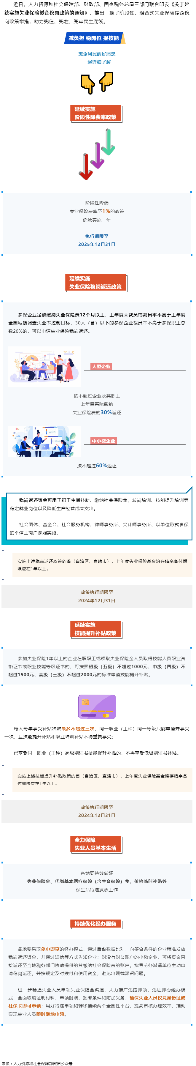 技能提升補貼、穩(wěn)崗返還&hellip;&hellip;一攬子失業(yè)保險援企穩(wěn)崗政策來了！.png