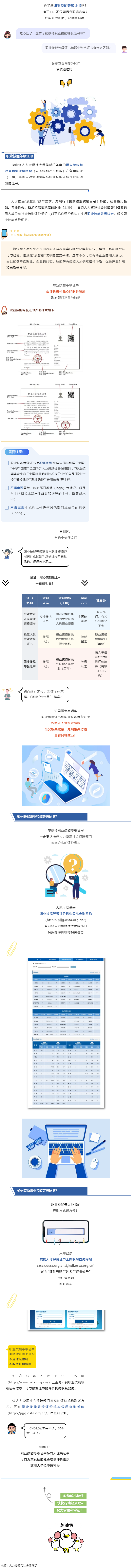 什么是職業(yè)技能等級證書？與職業(yè)資格證書有什么區(qū)別？.png